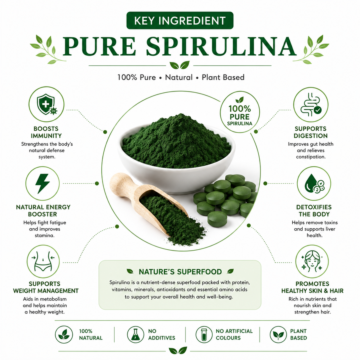 Spirulex-11 Tablet - Image 3
