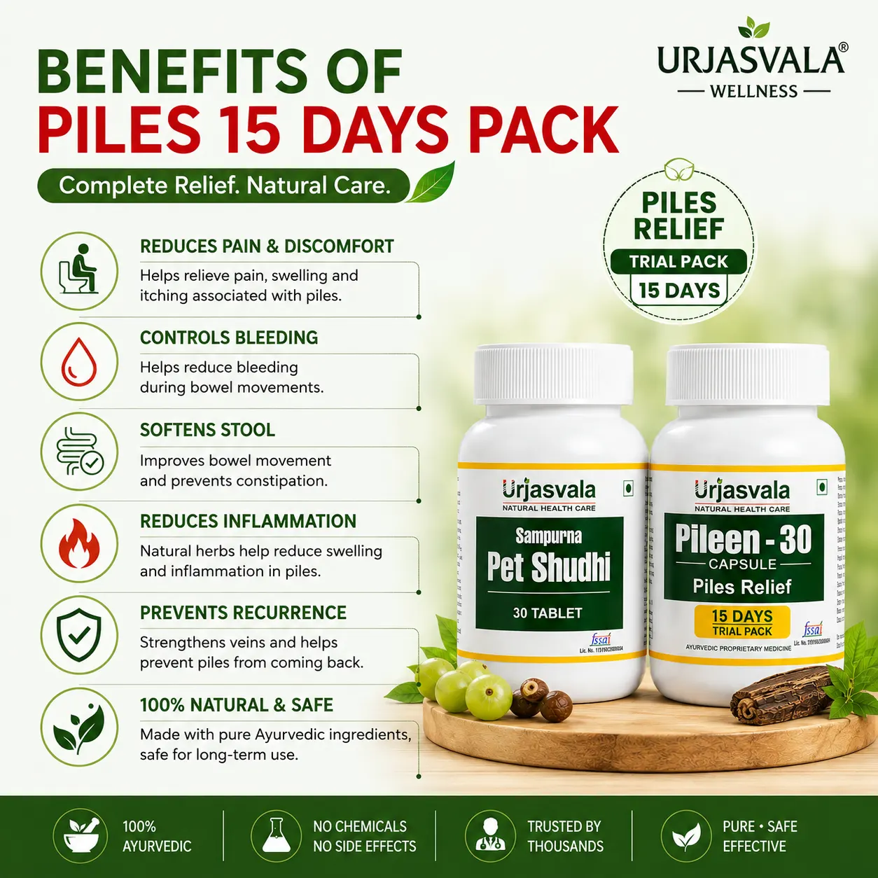 Benefits of Urjasvala Piles Relief Kit for Pain and Swelling