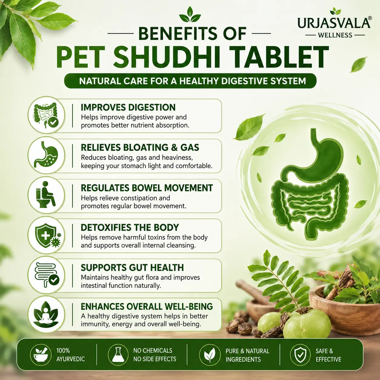Benefits of Urjasvala Sampurna Pet Shudhi Tablets