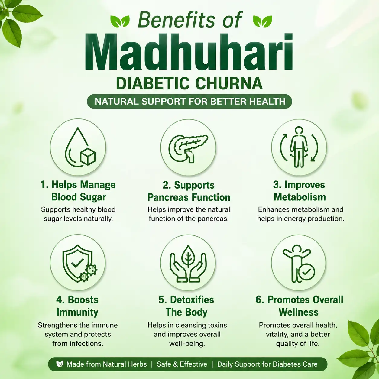 Benefits of Urjasvala Diabetes Care Churna