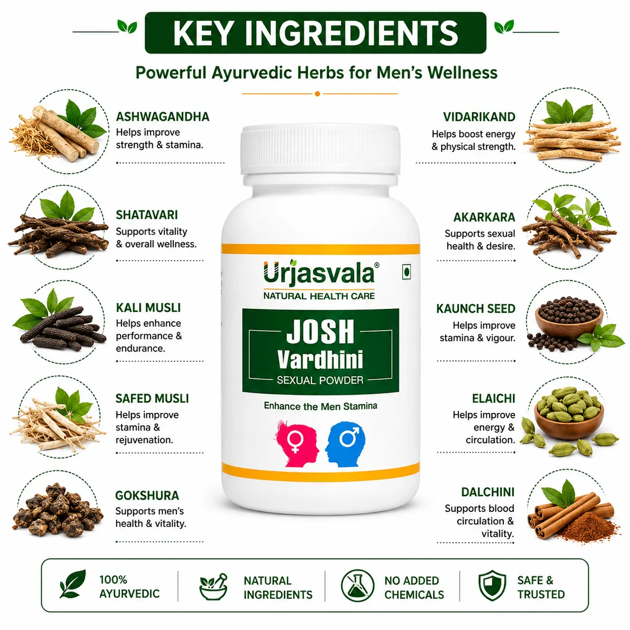 Herbal Ingredients in Urjasvala Josh Vardhini Powder