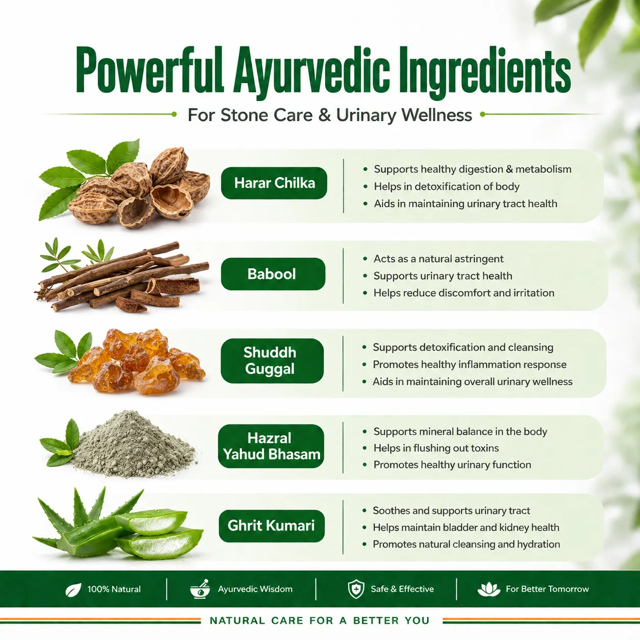 Urjasvala Stone Flush 30 Tablets with Ingredients