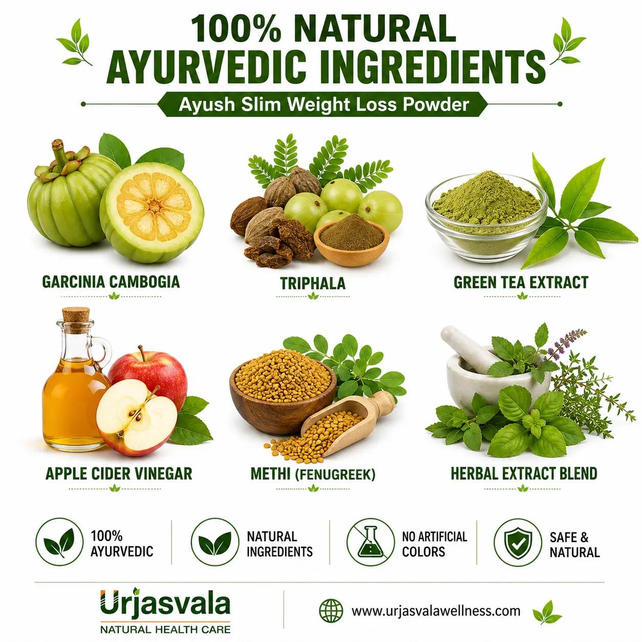 Urjasvala Slim Combo Ayurvedic Herbal Ingredients