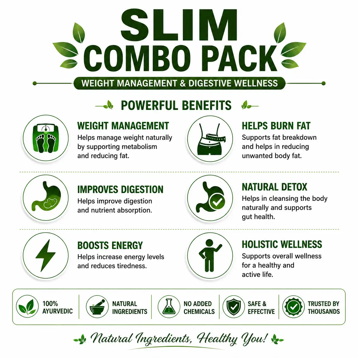 Urjasvala Slim Combo Benefits for Healthy Weight Management