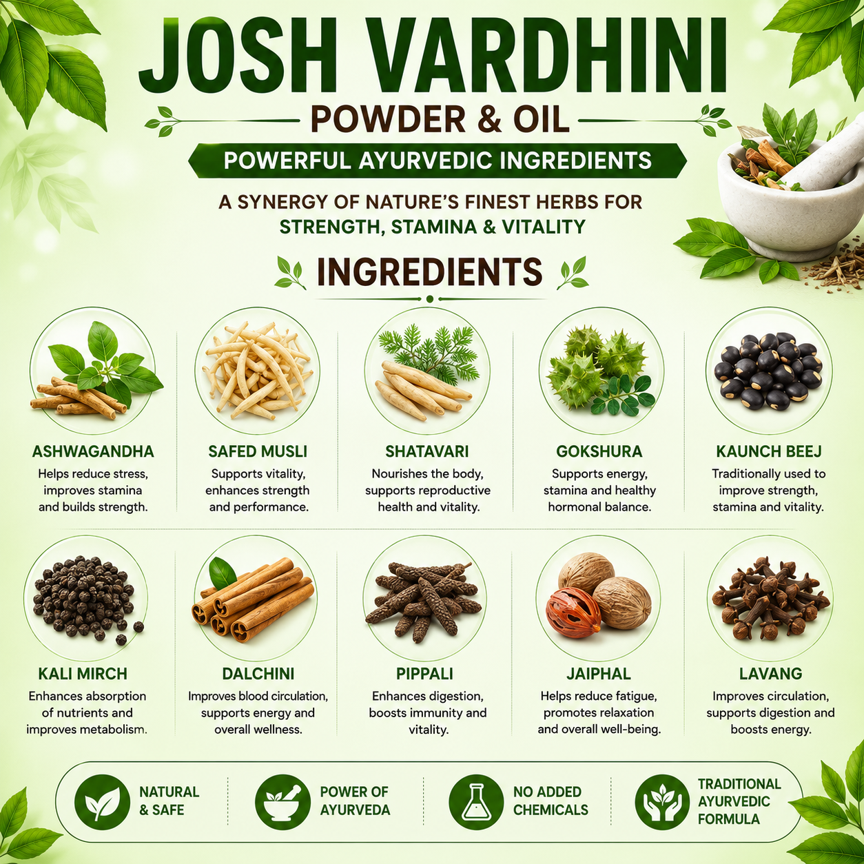 Men Wellness Combo - Image 3