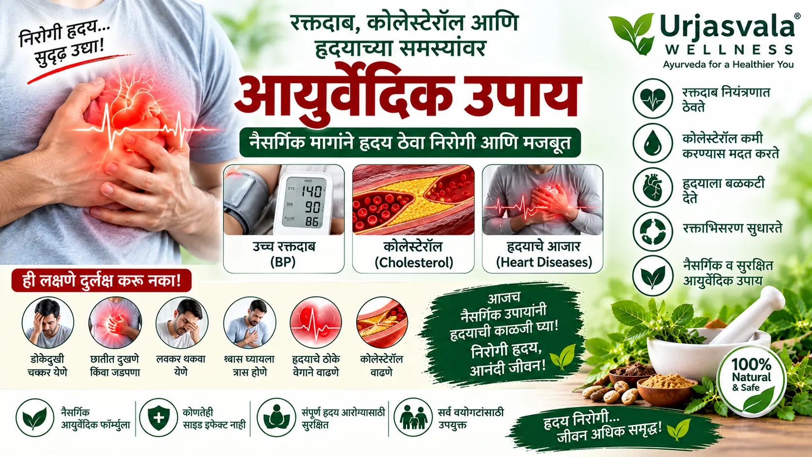 उच्च रक्तदाब आणि कोलेस्टेरॉल: कारणे, लक्षणे व नैसर्गिक उपाय