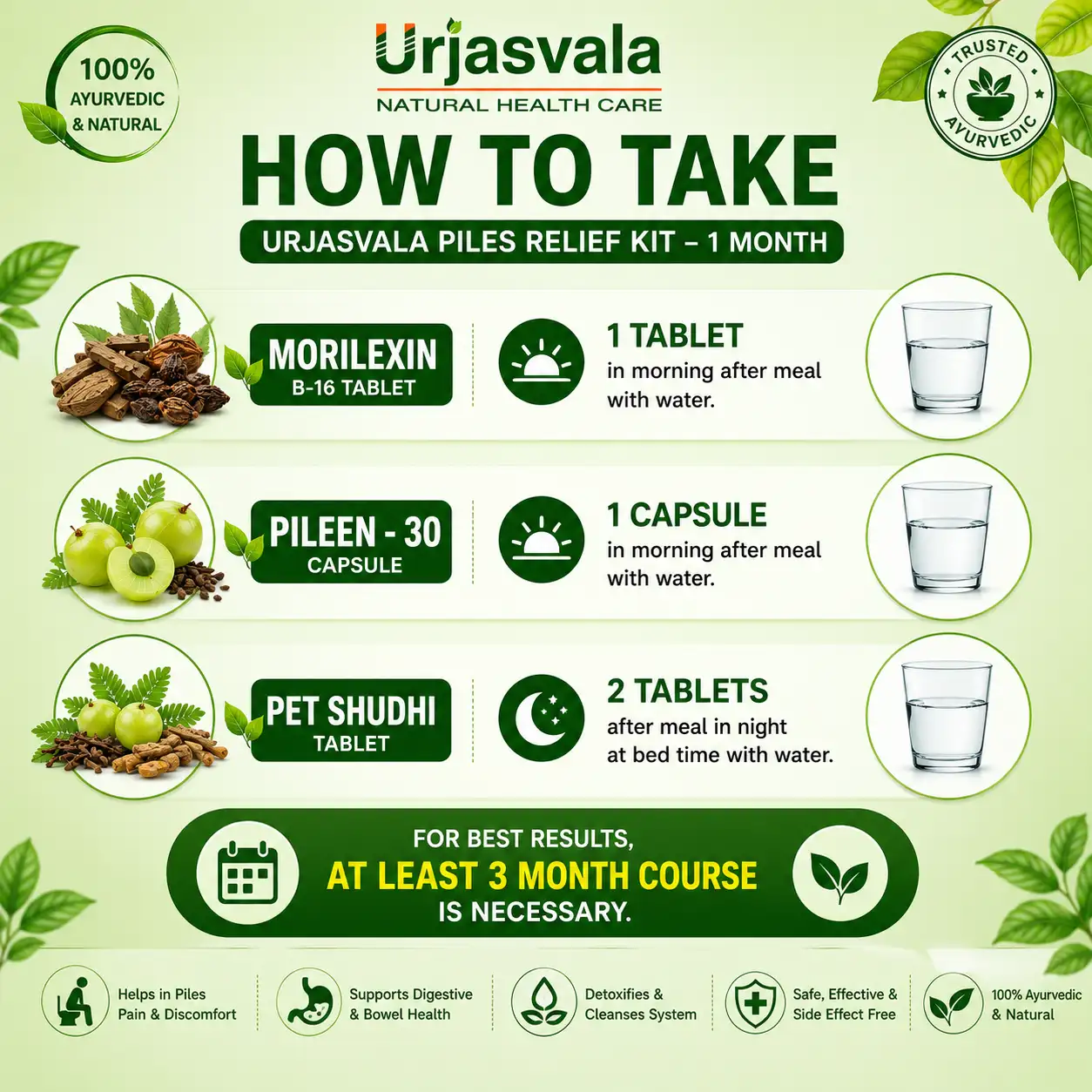 How to take Piles Relief Kit 30 Days